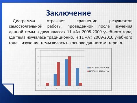 Сравнение результатов