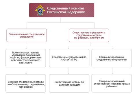 Сравнение следственного и правосудия в состязательной среде