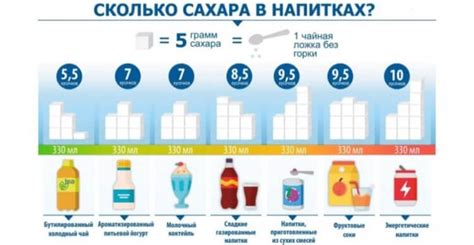 Сравнение содержания сахара в стакане 200 мл с другими продуктами