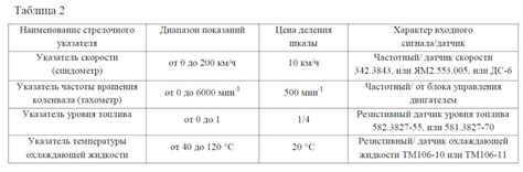 Сравнение со старыми стандартами