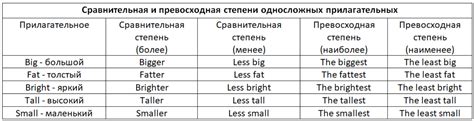 Сравнение степени сохранения оригинального оттенка