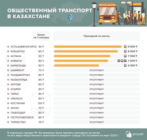 Сравнение стоимости билетов