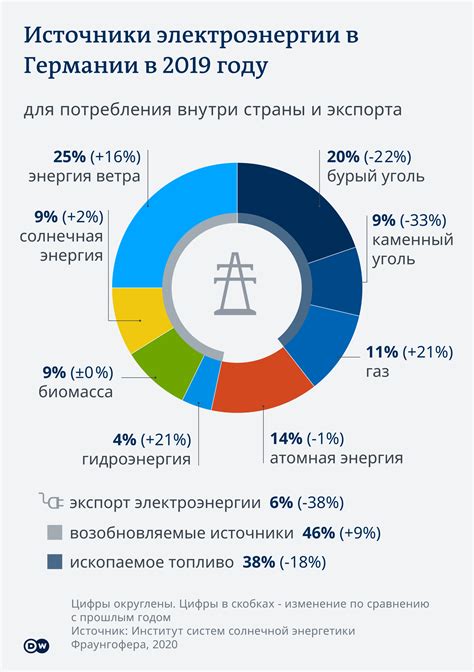 Сравнение стоимости газа и других источников энергии