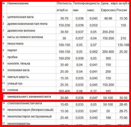 Сравнение стоимости и доступности классов изоляции f и h