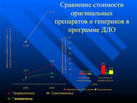 Сравнение стоимости препаратов