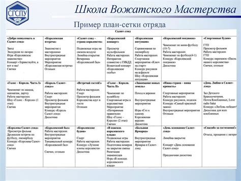 Сравнение счастливых моментов с тяготами лагерной жизни