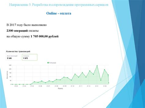 Сравнение с предыдущими годами