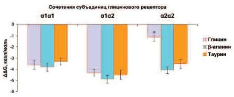 Сравнение эффективности Клималанина и циклим аланина