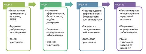 Сравнение эффективности и безопасности средств для детей