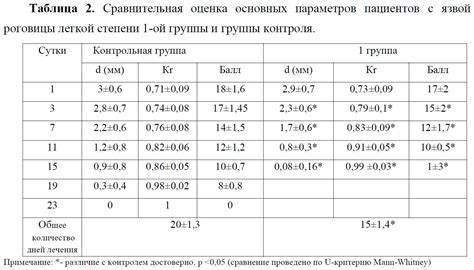 Сравнительная таблица основных параметров