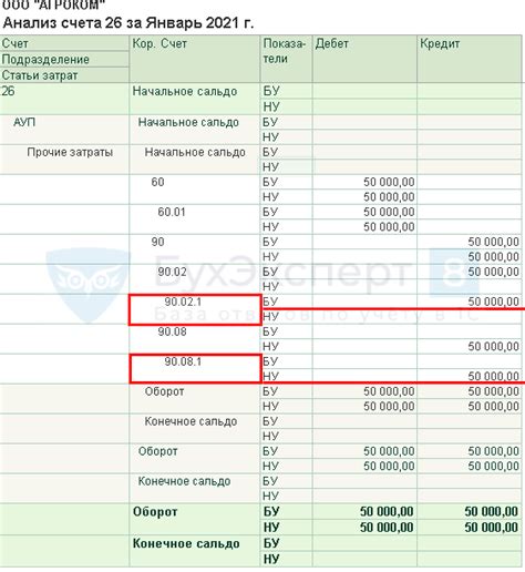 Сравнительный анализ счета 20 и счета 26