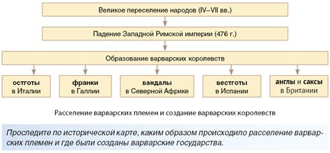 Средневековье: политические системы и религия