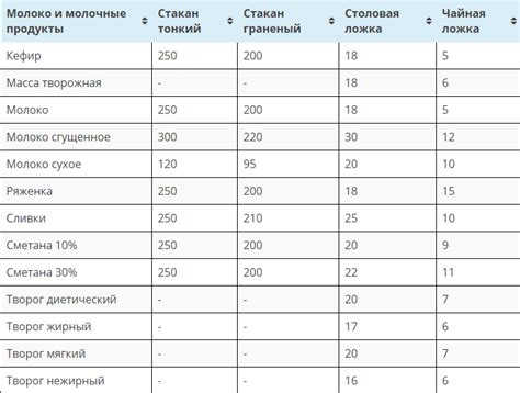 Среднее количество ложек в 100 граммах масла