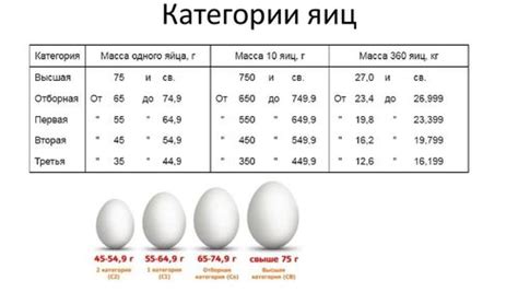 Средний вес яйца 1 категории