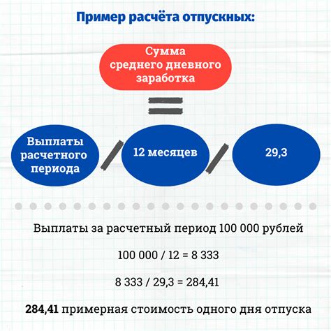 Средний отпуск по закону