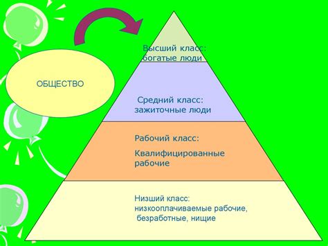 Средний уровень дохода в Москве и Вашингтоне