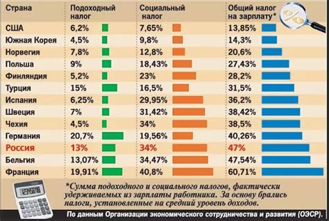 Средняя заработная плата фармацевта в России в месяц