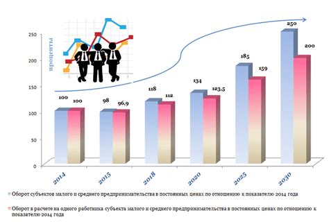 Средняя цена для малого и крупного объема