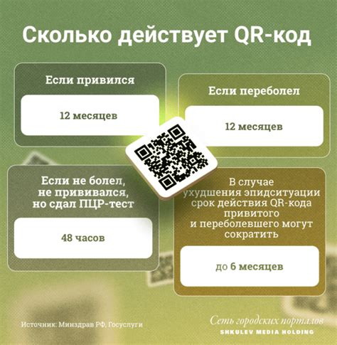 Сроки действия кода "Your twitch code"