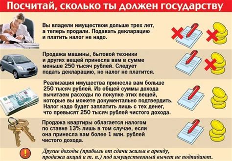 Сроки и дополнительные условия продажи