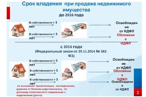 Сроки и порядок уплаты налога