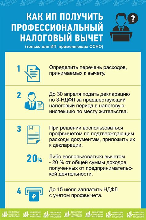 Сроки подачи документов на возврат налогового вычета