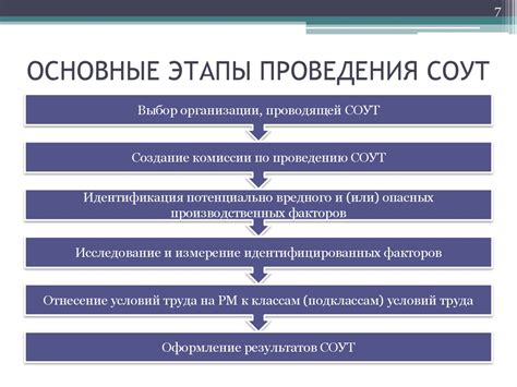 Сроки проведения оценки условий труда