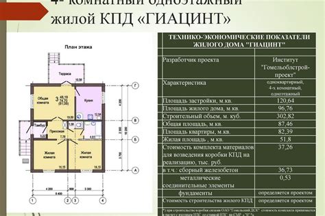 Срок эксплуатации и жилая площадь: