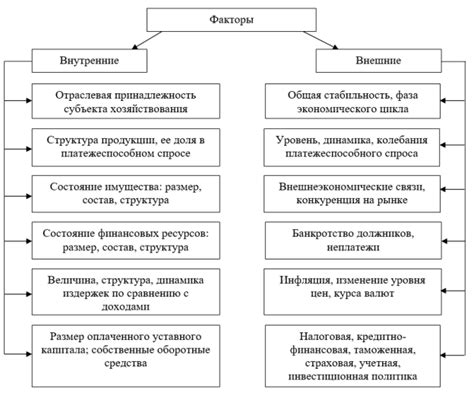 Стабильность дохода и финансовая устойчивость