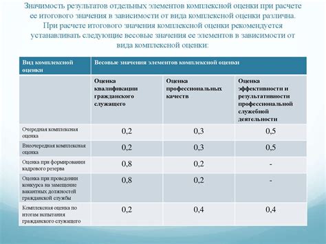 Стабильность и эффективность государственных институтов