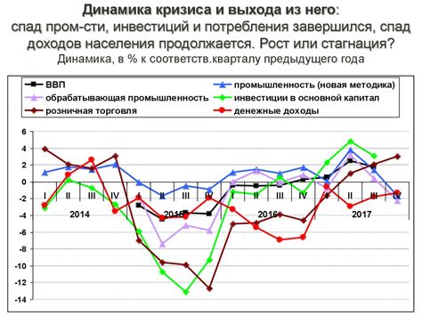 Стагнация экономики: прогнозы и реалии