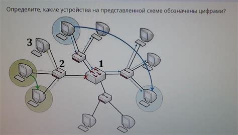 Стаилевые предпочтения: