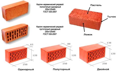 Стандартные размеры кирпича