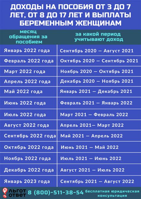 Стандартные сроки выплаты пособия с 3 до 7 месяцев