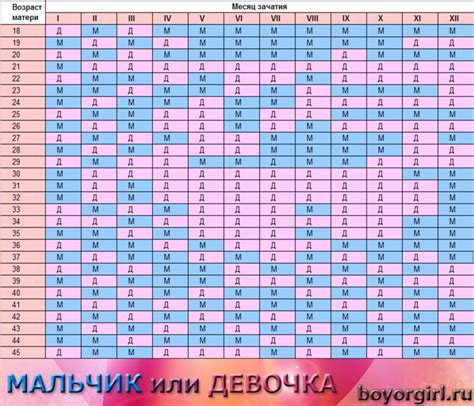 Стандартные таблицы предсказания новолуния