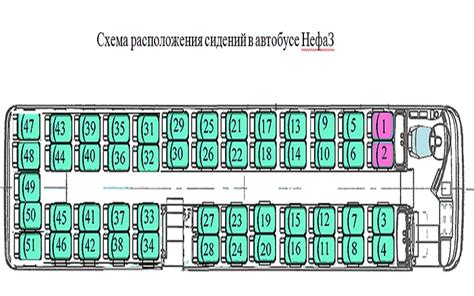 Стандарт плюс: сколько мест для пассажиров