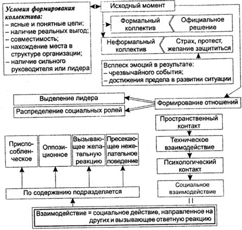 Становление команды во сне: повторимость создания или вхождения в баскетбольный коллектив