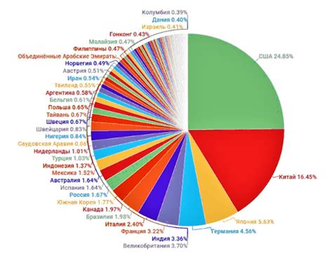 Статистика в разных странах