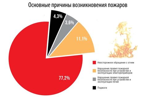 Статистика гибели в новогодние праздники в России