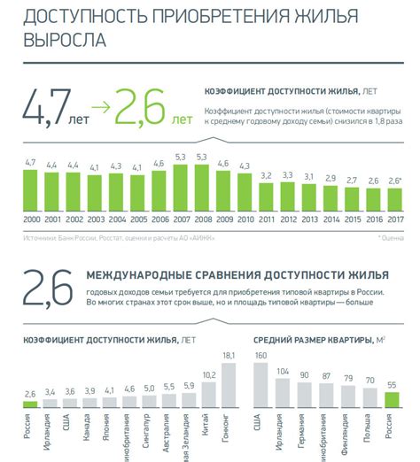 Статистика доступности жилья для молодежи и пожилых людей