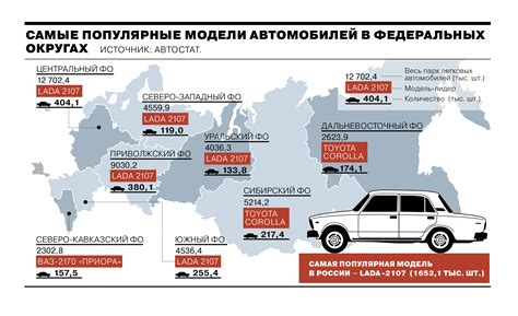 Статистика новых автомобилей в России