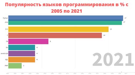 Статистика популярности