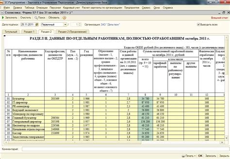 Статистика по заработной плате фармацевтов в России