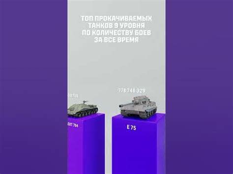 Статистика по количеству боев