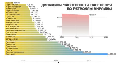 Статистика по регионам