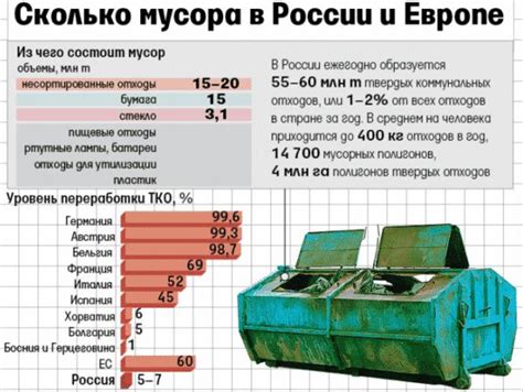 Статистика производства мусора в мире