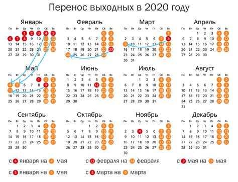 Статистика рабочих дней учителей в году: данные и расчеты