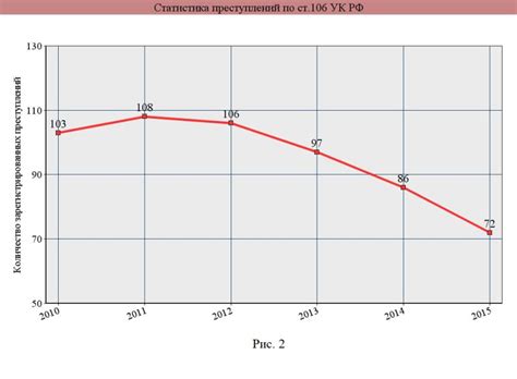 Статистика убийств новорожденных детей женщинами в России