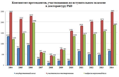 Статистические данные о неудачных и неблагоприятных исходах беременности: тревожные цифры