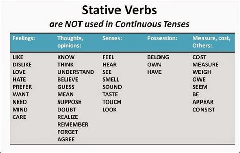 Статические глаголы в английском языке: роль в коммуникации